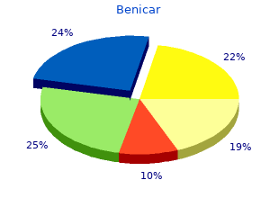 buy genuine benicar line