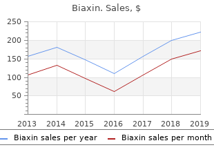 best 500 mg biaxin