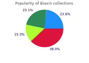 buy discount biaxin 250mg on-line
