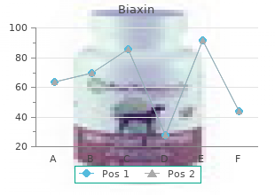 quality 500mg biaxin