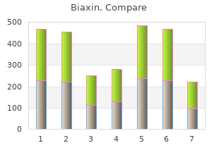 buy genuine biaxin on line