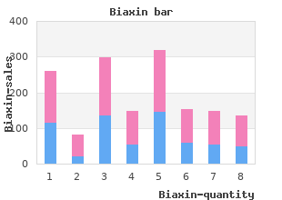 purchase biaxin 250mg on-line