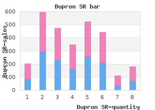 cheap bupron sr 150mg overnight delivery