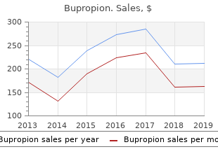 generic bupropion 150mg otc