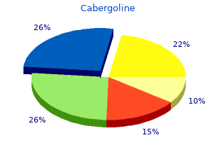 discount cabergoline express