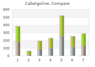 best buy cabergoline