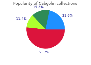 0.5mg cabgolin fast delivery