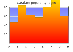 proven carafate 1000mg