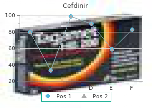 order genuine cefdinir online