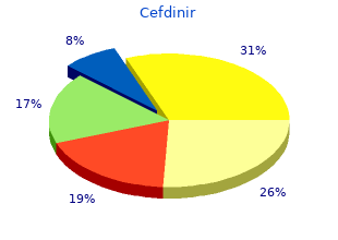 purchase cefdinir canada