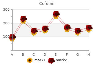 discount cefdinir 300mg