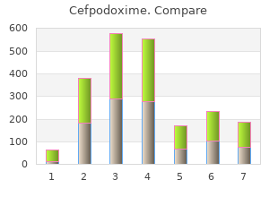 cheap cefpodoxime 200 mg on line