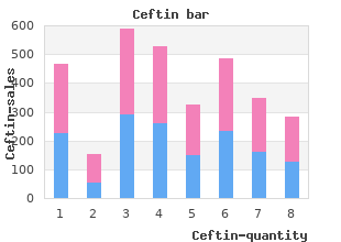 discount ceftin 250mg without prescription