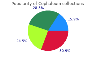 buy generic cephalexin 500 mg