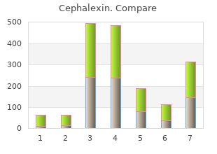 buy discount cephalexin