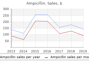 discount 500mg ampicillin overnight delivery