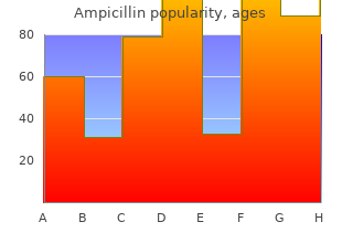 purchase 250mg ampicillin with amex