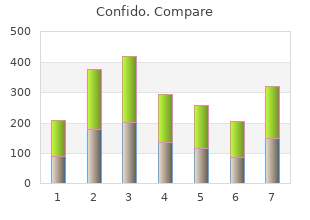 cheap confido amex