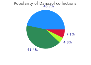 generic danazol 50 mg visa