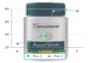 cheap danazol 100mg visa