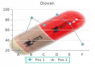 quality diovan 160 mg