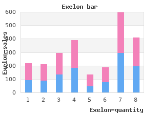 purchase exelon once a day