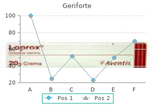 100 mg geriforte with visa