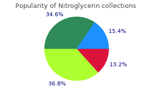 cheapest nitroglycerin