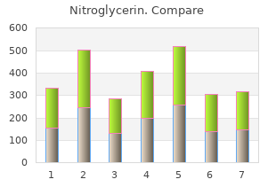 order discount nitroglycerin line