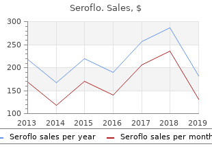 cheap seroflo 250 mcg