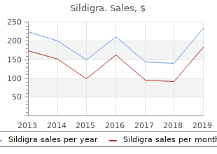 order discount sildigra line