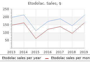 order etodolac uk