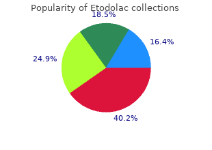 discount etodolac online visa