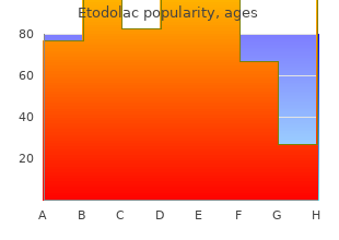 effective 300 mg etodolac