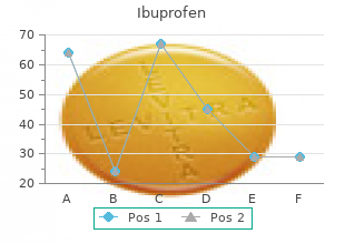 order 400mg ibuprofen with visa