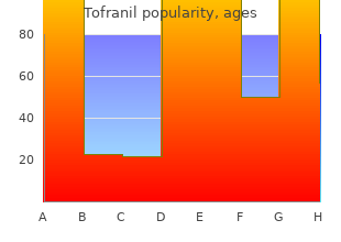 buy tofranil 75mg visa