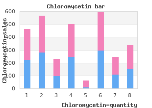 cheap chloromycetin 250 mg with mastercard