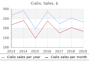 purchase 10 mg cialis amex