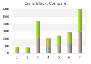 purchase genuine cialis black