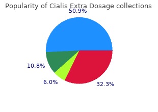 buy 100mg cialis extra dosage