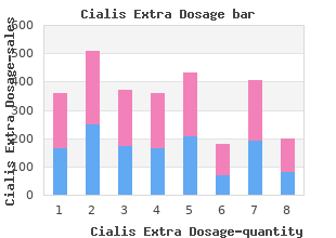 cialis extra dosage 60 mg for sale