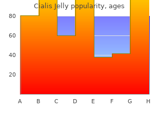 discount cialis jelly amex