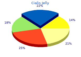 order cialis jelly