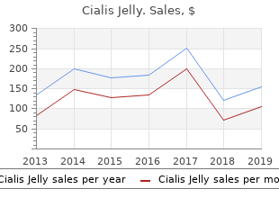 buy 20mg cialis jelly