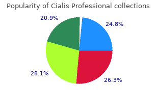 cheap 20 mg cialis professional free shipping