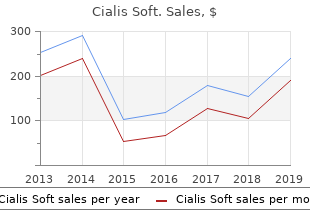 purchase cialis soft 20mg