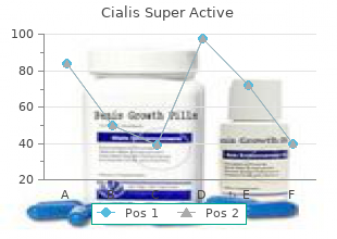 purchase discount cialis super active