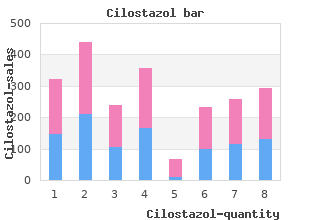 cheap cilostazol 100mg on line