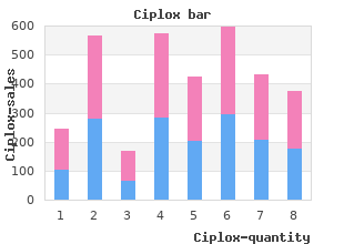 buy generic ciplox pills