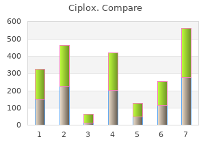 quality ciplox 500mg